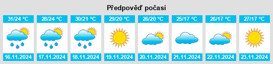 Weather outlook for the place Chumsaeng na WeatherSunshine.com