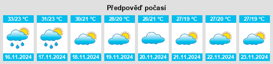 Weather outlook for the place Phu Sing na WeatherSunshine.com