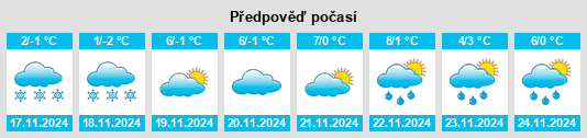 Weather outlook for the place Shicha na WeatherSunshine.com