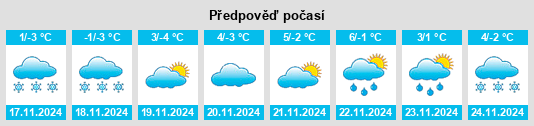 Weather outlook for the place Gongbailiang na WeatherSunshine.com