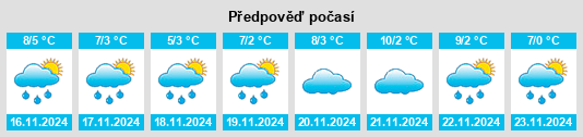 Weather outlook for the place Wangzuizi na WeatherSunshine.com