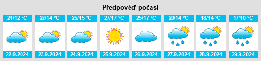 Weather outlook for the place Wentai na WeatherSunshine.com