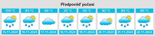 Weather outlook for the place Miaoxiang na WeatherSunshine.com