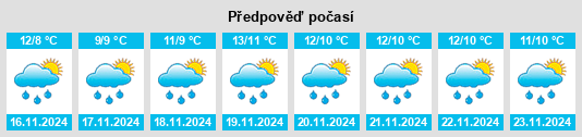 Weather outlook for the place Novaya Maka na WeatherSunshine.com