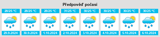 Weather outlook for the place Central Luzon na WeatherSunshine.com