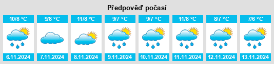 Weather outlook for the place Raasiku vald na WeatherSunshine.com