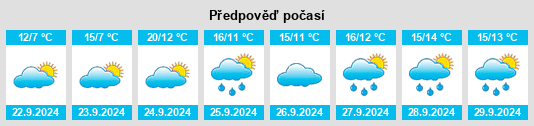 Weather outlook for the place Kuusalu vald na WeatherSunshine.com