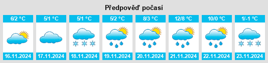 Weather outlook for the place Powiat biłgorajski na WeatherSunshine.com