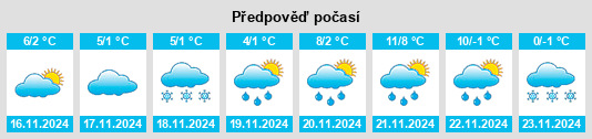 Weather outlook for the place Powiat janowski na WeatherSunshine.com