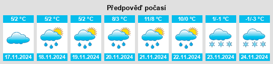 Weather outlook for the place Powiat lubelski na WeatherSunshine.com