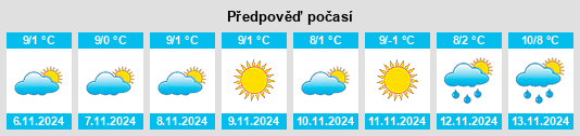 Weather outlook for the place Powiat kozienicki na WeatherSunshine.com