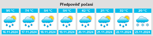 Weather outlook for the place Powiat koszaliński na WeatherSunshine.com