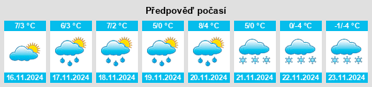 Weather outlook for the place Powiat kluczborski na WeatherSunshine.com