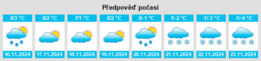 Weather outlook for the place Powiat włoszczowski na WeatherSunshine.com