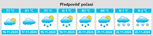 Weather outlook for the place Powiat krakowski na WeatherSunshine.com