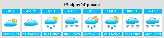 Weather outlook for the place Powiat jasielski na WeatherSunshine.com