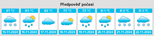 Weather outlook for the place Powiat mielecki na WeatherSunshine.com