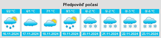 Weather outlook for the place Powiat rzeszowski na WeatherSunshine.com