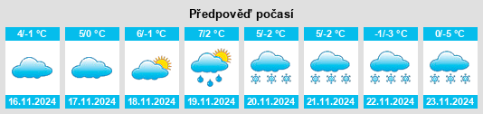 Weather outlook for the place Powiat sanocki na WeatherSunshine.com