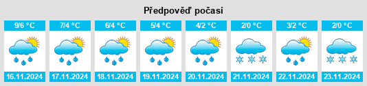 Weather outlook for the place Powiat goleniowski na WeatherSunshine.com