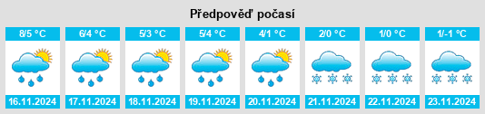 Weather outlook for the place Powiat lidzbarski na WeatherSunshine.com