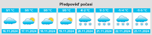 Weather outlook for the place Powiat cieszyński na WeatherSunshine.com