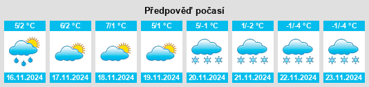 Weather outlook for the place Powiat myszkowski na WeatherSunshine.com