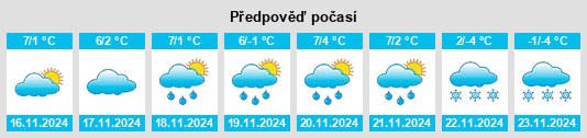 Weather outlook for the place Powiat rybnicki na WeatherSunshine.com