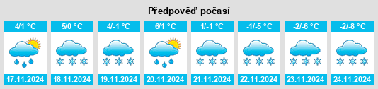 Weather outlook for the place Powiat jeleniogórski na WeatherSunshine.com