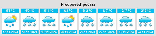 Weather outlook for the place Powiat kłodzki na WeatherSunshine.com