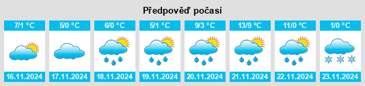 Weather outlook for the place Powiat jarosławski na WeatherSunshine.com