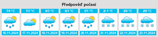 Weather outlook for the place Powiat milicki na WeatherSunshine.com