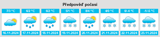 Weather outlook for the place Powiat oleśnicki na WeatherSunshine.com