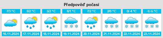 Weather outlook for the place Powiat polkowicki na WeatherSunshine.com