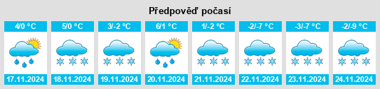 Weather outlook for the place Powiat wałbrzyski na WeatherSunshine.com