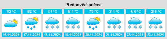 Weather outlook for the place Powiat ząbkowicki na WeatherSunshine.com