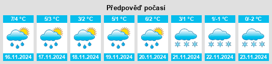 Weather outlook for the place Powiat drawski na WeatherSunshine.com