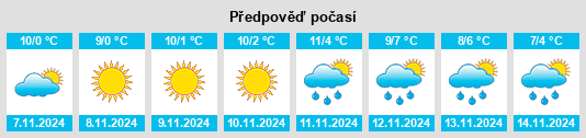 Weather outlook for the place Powiat radzyński na WeatherSunshine.com