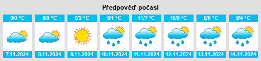 Weather outlook for the place Powiat makowski na WeatherSunshine.com