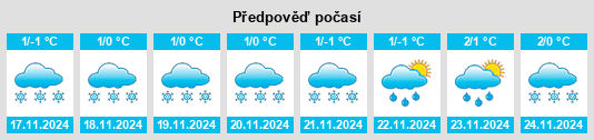 Weather outlook for the place Vysokaya Gora na WeatherSunshine.com