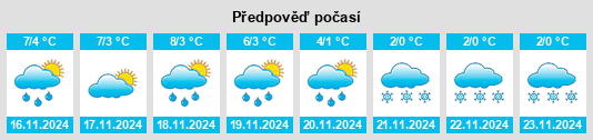 Weather outlook for the place Powiat krotoszyński na WeatherSunshine.com