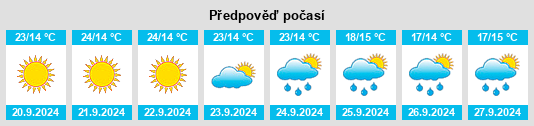 Weather outlook for the place Powiat nakielski na WeatherSunshine.com