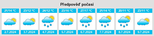 Weather outlook for the place Powiat żniński na WeatherSunshine.com