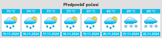 Weather outlook for the place Powiat żniński na WeatherSunshine.com