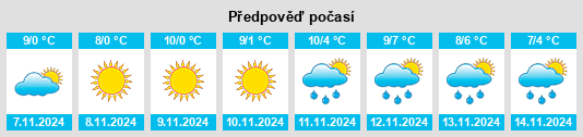 Weather outlook for the place Powiat bialski na WeatherSunshine.com