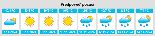 Weather outlook for the place Powiat rawski na WeatherSunshine.com