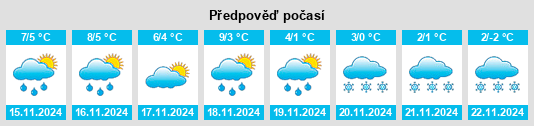 Weather outlook for the place Powiat choszczeński na WeatherSunshine.com