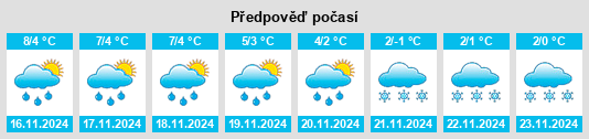 Weather outlook for the place Powiat gorzowski na WeatherSunshine.com