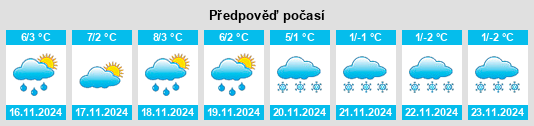 Weather outlook for the place Powiat pabianicki na WeatherSunshine.com