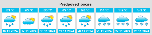 Weather outlook for the place Powiat wieluński na WeatherSunshine.com